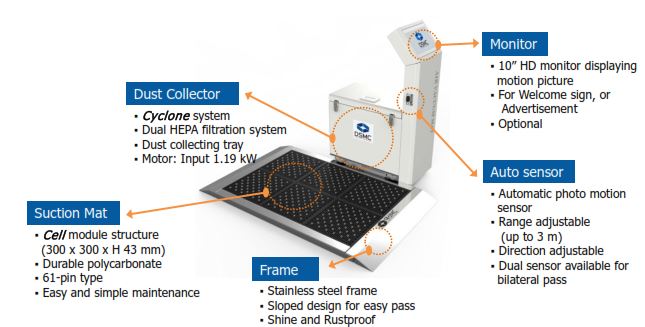 tham hut bui de giay DS104M solecheck